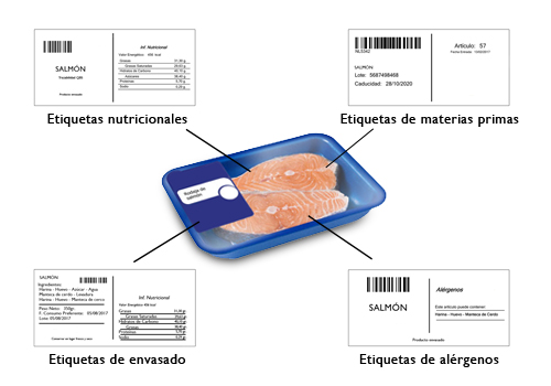 Sistema de etiquetado integrado